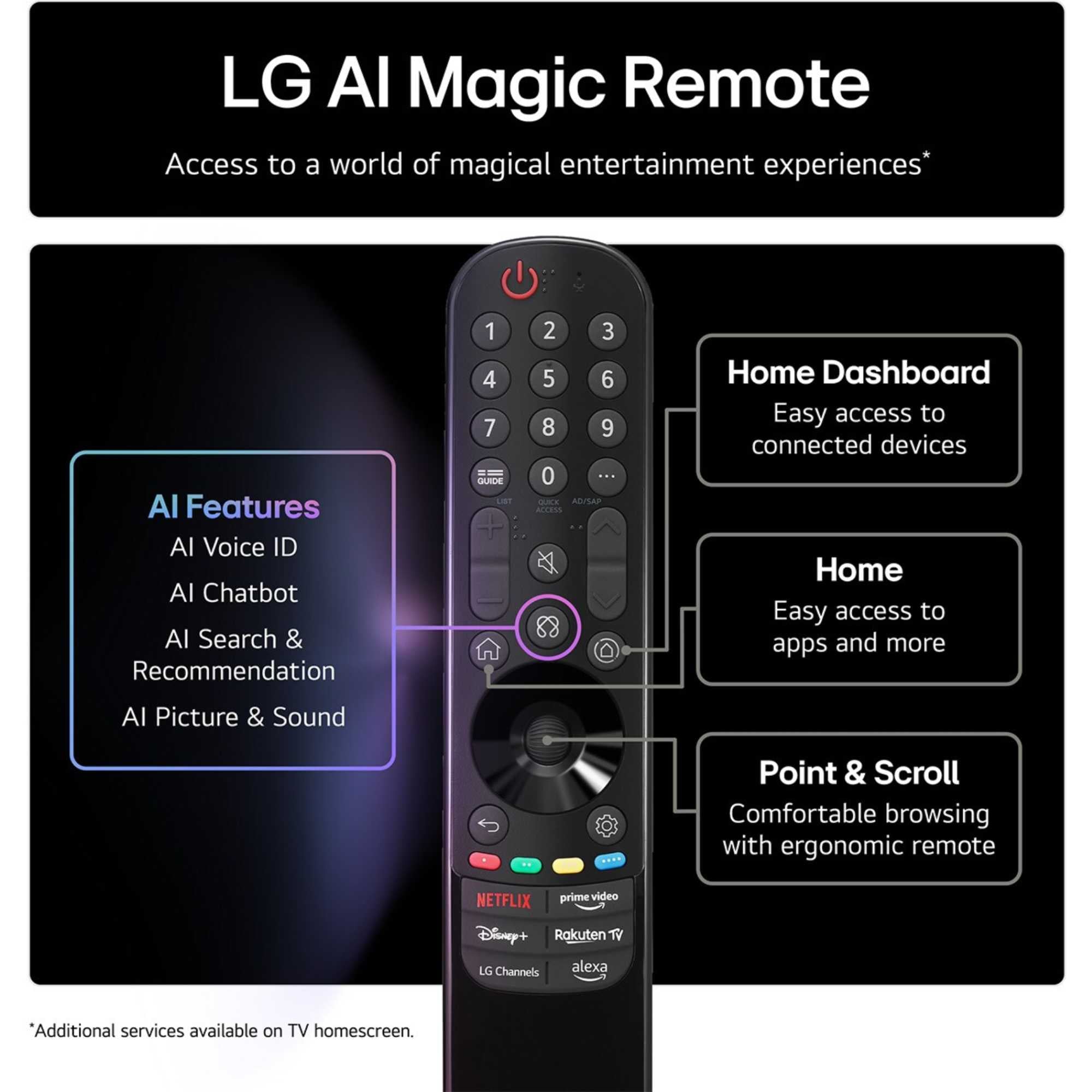 lg-50nano80a6b-50-inch-nanocell-ai-nano80-4k-ultra-hd-hdr-smart-tv-2025-50-inch-1154213969 LG 50NANO80A6B 50 Inch NanoCell AI NANO80 4K Ultra HD HDR Smart TV 2025 - Image 4