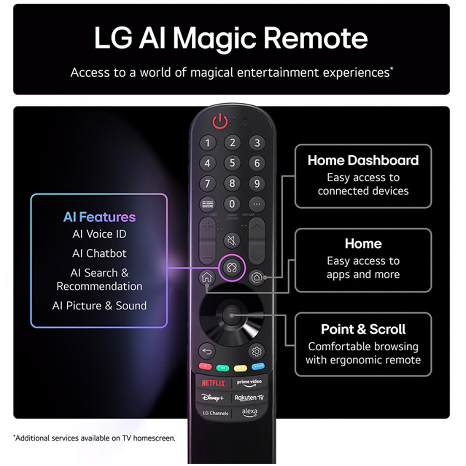 lg-75qned85a6c-75-inch-qned-evo-ai-qned85-hdr-4k-ultra-hd-smart-tv-2025-75-inch-1155260963 LG 75QNED85A6C 75 Inch QNED evo AI QNED85 HDR 4K Ultra HD Smart TV 2025 - Image 6